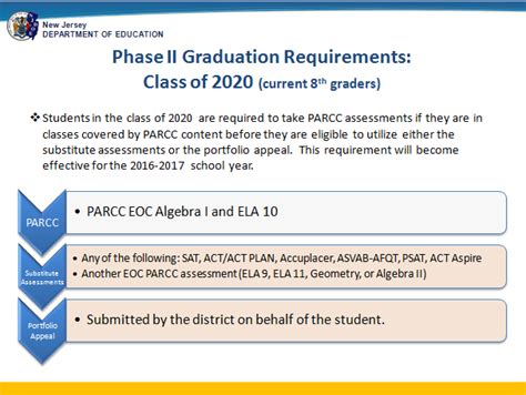 State Board Approves Parcc As Grad Requirement Adopts Edtpa And Says