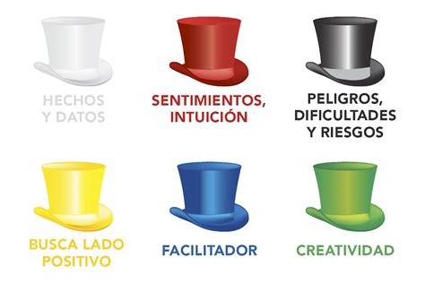 Seis Sombreros Para Pensar Creatividad Aplicada