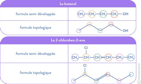 Structure Des Molécules Organiques Fiche De Cours Physique Chimie Schoolmouv