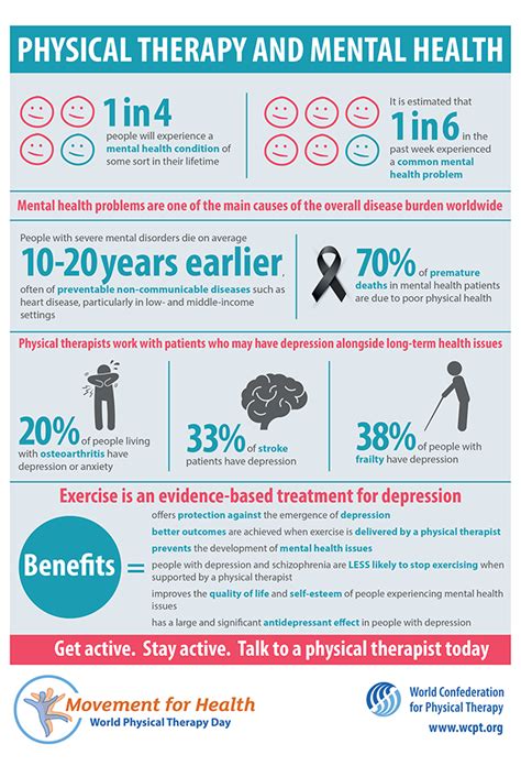 World Pt Day 2018 Infographic 1 World Physiotherapy