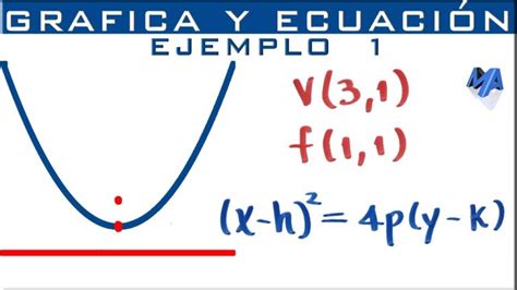 Cómo calcular la ecuación de una parábola