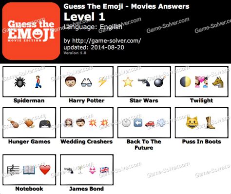 Emoji Quiz Guess The Movie Answers Emoji Quiz
