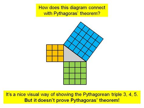 Proving Pythagoras Theorem Teaching Resources