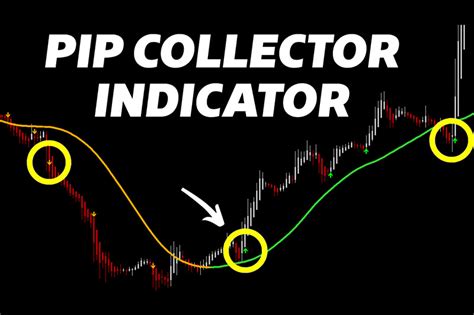 Best Mt4 Indicators For Forex Trading 2023 Update