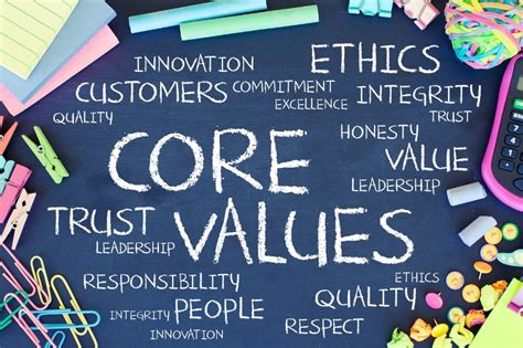 Values And Beliefs