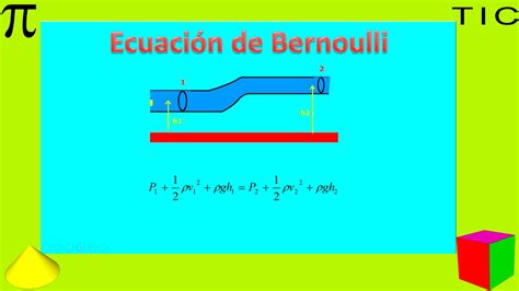 DinÁmica De Fluidos EcuaciÓn De Bernoulli Youtube
