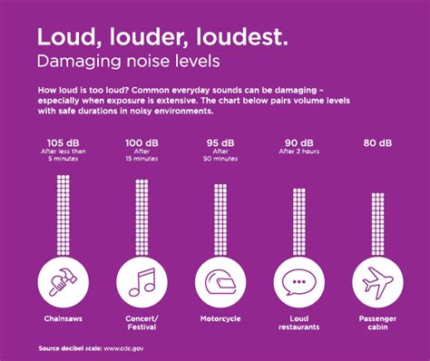 Noise Induced Hearing Loss Everything You Need To Know Triton Hearing