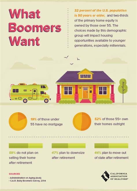 Infographic How To Help Your Baby Boomer Customers