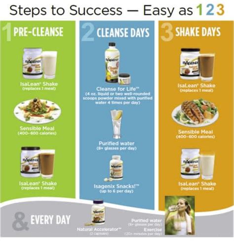 Isagenix 30 Day Cleanse And Weight Loss System Order Online And Save