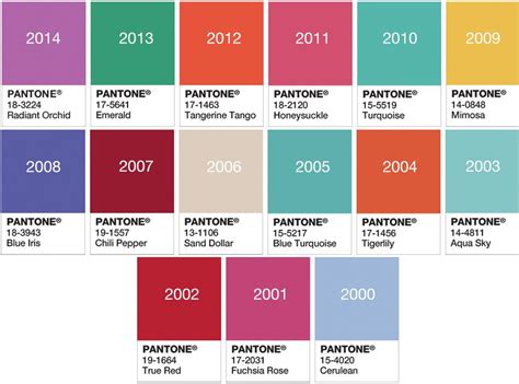 Pantone Color Of The Year 2000 2014 Color Of The Year Pantone