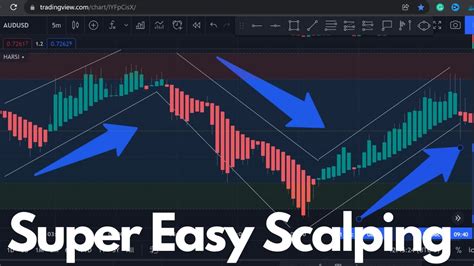 Scalping 1 Minute Chart With 87 Accuracy Using Only 1 Indicator