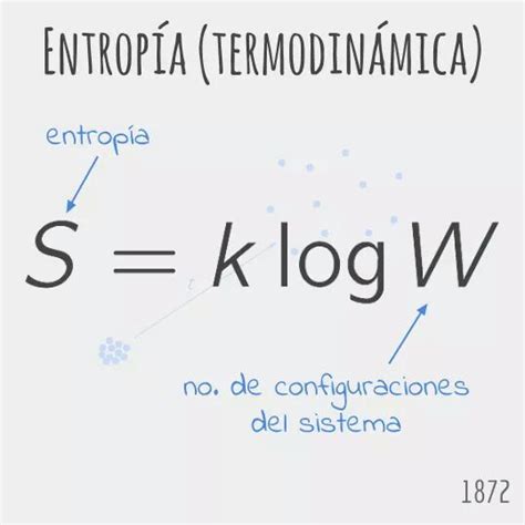 Entrop A En La Termodinamica Termodinamica Ciencia Cientifica Entropia