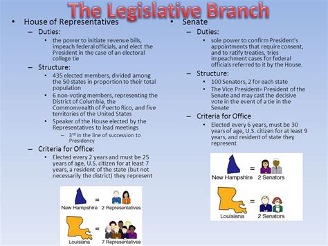 5 Roles And Responsibilities Of Legislative Branch
