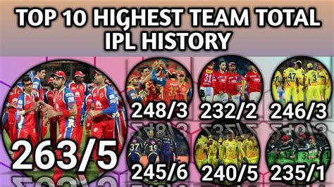 Top 10 Highest Team Total In Ipl History Highest Team Score From Ipl