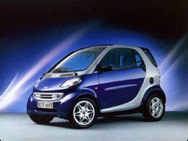 Another way to say this: Market Commentary - Smart Car