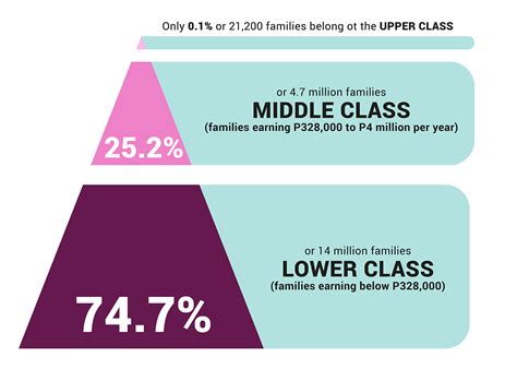 The fact is, the middle class in malaysia are destined for financial freedom, said yap, even now. middle class earners in their 40s, earning about rm20,000 combined household income a month and tertiary educated should be able to achieve financial success in life. AlDub and Philippine Tax Reform - My Finance MD