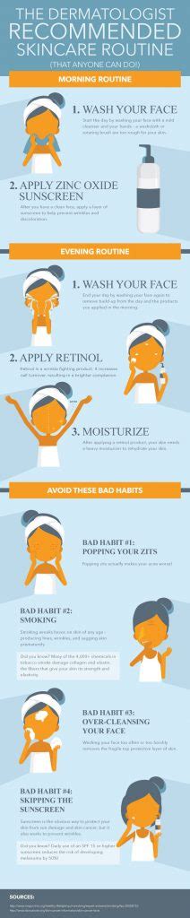 Infographic Dermatologist Recommended Skincare Routine Epiphany