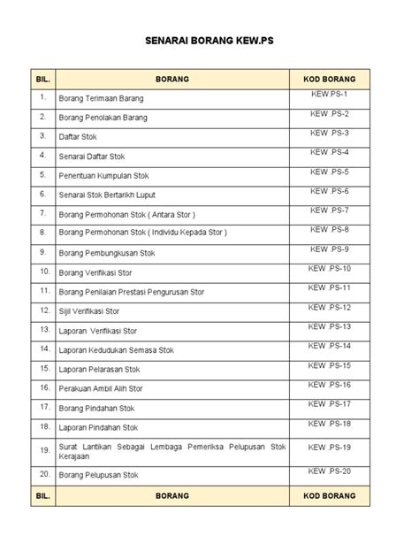 Senarai Borang Aset Kew Ps Terbaru Pdf