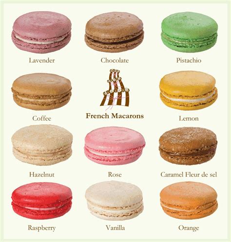 French Macaron Recipe Flavors