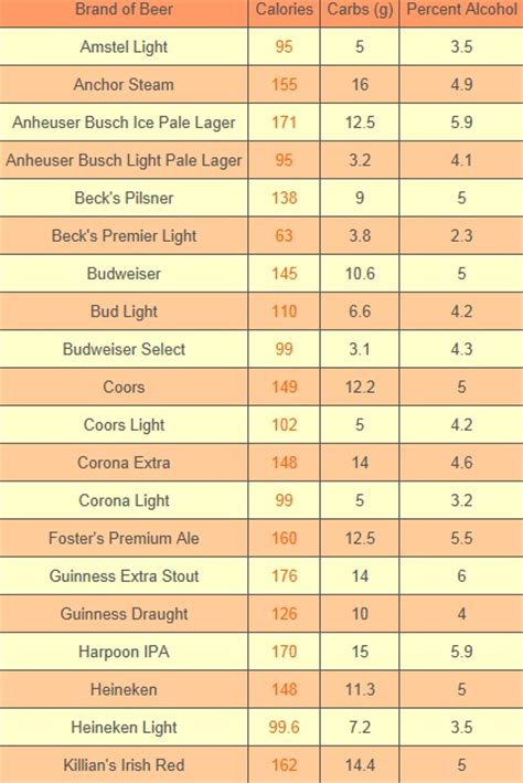 Beer Calories Cocktails Pinterest Beer Calories Food And Recipes