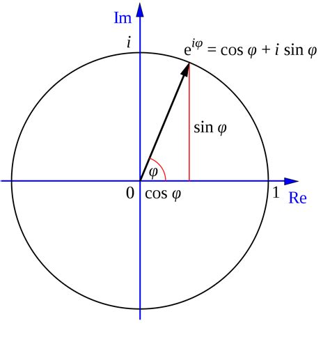 See how these are obtained from the maclaurin series of cos(x), sin(x), and eˣ. Euler's formula - Wikipedia