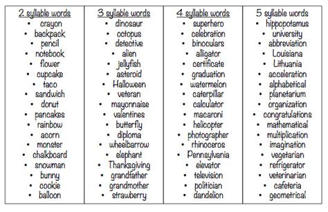 One of my favorite things about dr. Multisyllabic Words Worksheets | Homeschooldressage.com