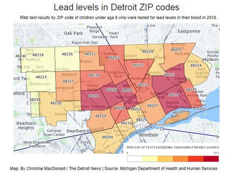 City Of Detroit Rental Property Ordinance