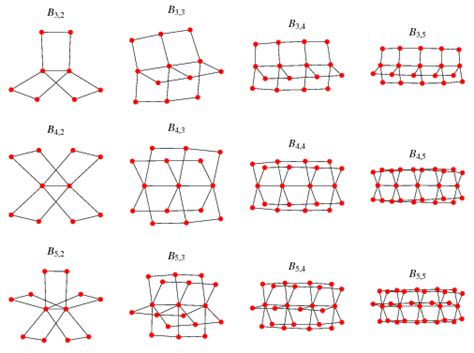 Stacked Book Graph From Wolfram Mathworld