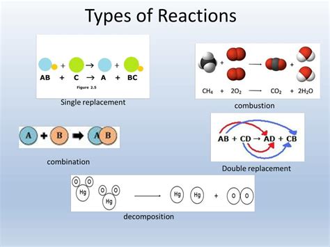 Ppt 75 76 Types Of Reactions And Combination Reactions Powerpoint