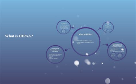 Hipaa stands for the health insurance portability and accountability act (hipaa). What is HIPAA? by Karissa Eaves on Prezi