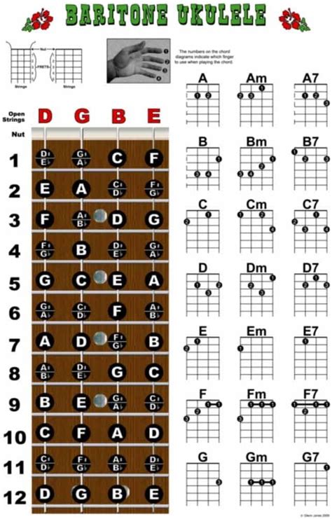 Baritone Ukulele Chord Chart Pdf Sheet And Chords Collection Hot Sex Hot Sex Picture
