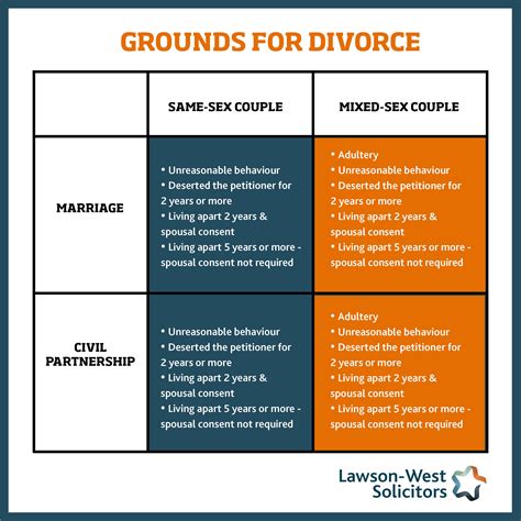 New Divorce Faqs And Video Lawson West Solicitors In Leicester