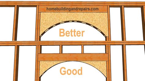 Raise Framing Opening Headers To Make Stronger Arches Home Building