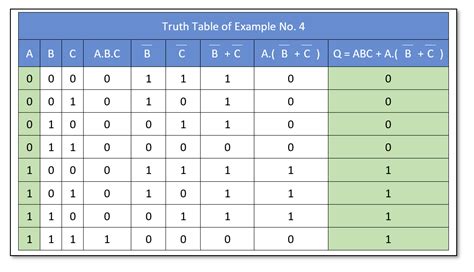 Construct Logic Circuit From Truth Table Wiring Diagram
