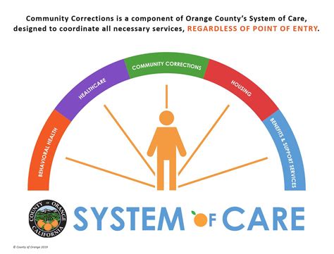 Homelessness Orange County Launches System Of Care To Break Mental