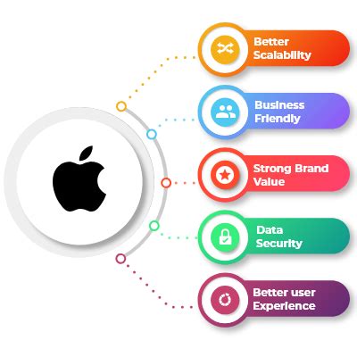 Clients rate mobile app developers in singapore 4.9 / 5. Hire iOS App Developers in India | Dedicated iOS ...