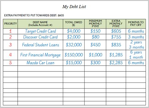 That's what this credit card payoff calculator is for. How to Create a Plan to Pay Off Debt | The Budget Mom