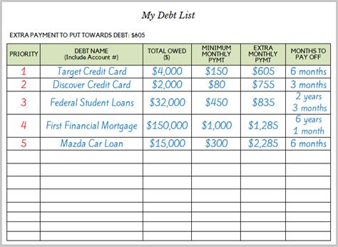 Is it possible to pay for a car with a credit card ? How to Create a Plan to Pay Off Debt | The Budget Mom