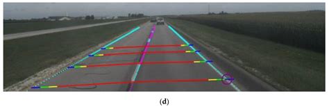 Sensors Free Full Text Measuring Roadway Lane Widths Using