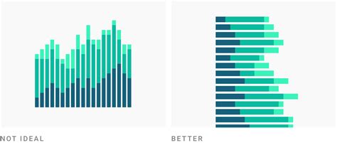 What To Consider When Creating Stacked Column Charts Datawrapper Academy