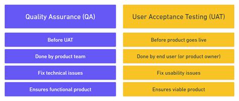 The Ultimate Guide To User Acceptance Testing Uat