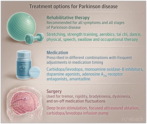 Pin By Preslee Williamson On Medical Parkinsons Disease Treatment