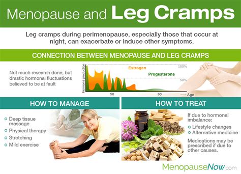 Menopause And Leg Cramps Menopause Now