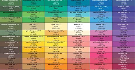 Printable Faber Castell Polychromos Colour Chart