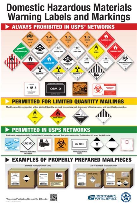 Poster Domestic Hazardous Materials Warning Labels And Markings