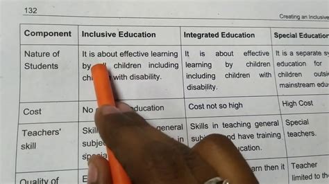 Difference Between Inclusive Integrated And Special Education In தமிழ்