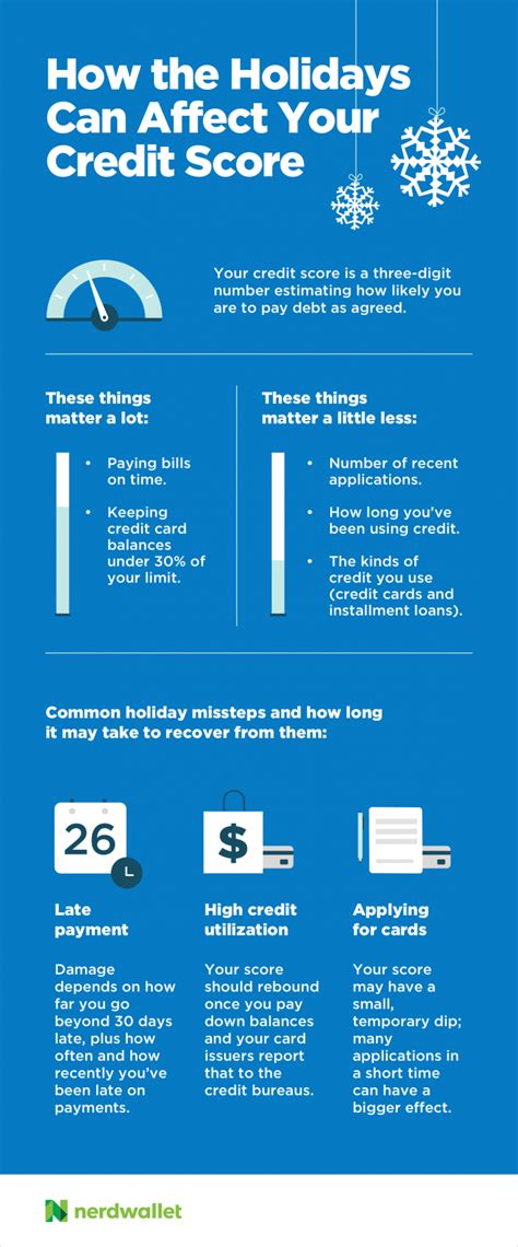 Maybe you would like to learn more about one of these? 4 Ways You Can Protect Your Credit Score Over the Holidays - NerdWallet