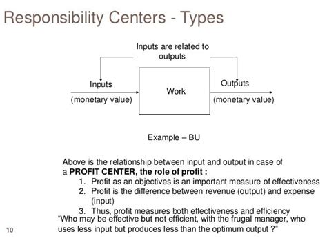 Responsibility Center Mcs Ch4