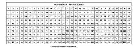Multiplication Tables From 1 To 30 Printable The Multiplication Table