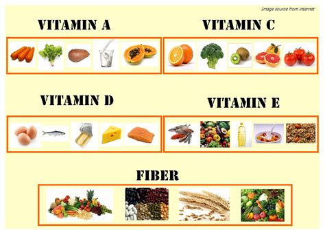 What Foods Provide Vitamins Alkaline Acidic Food Chart A Fitness Plan